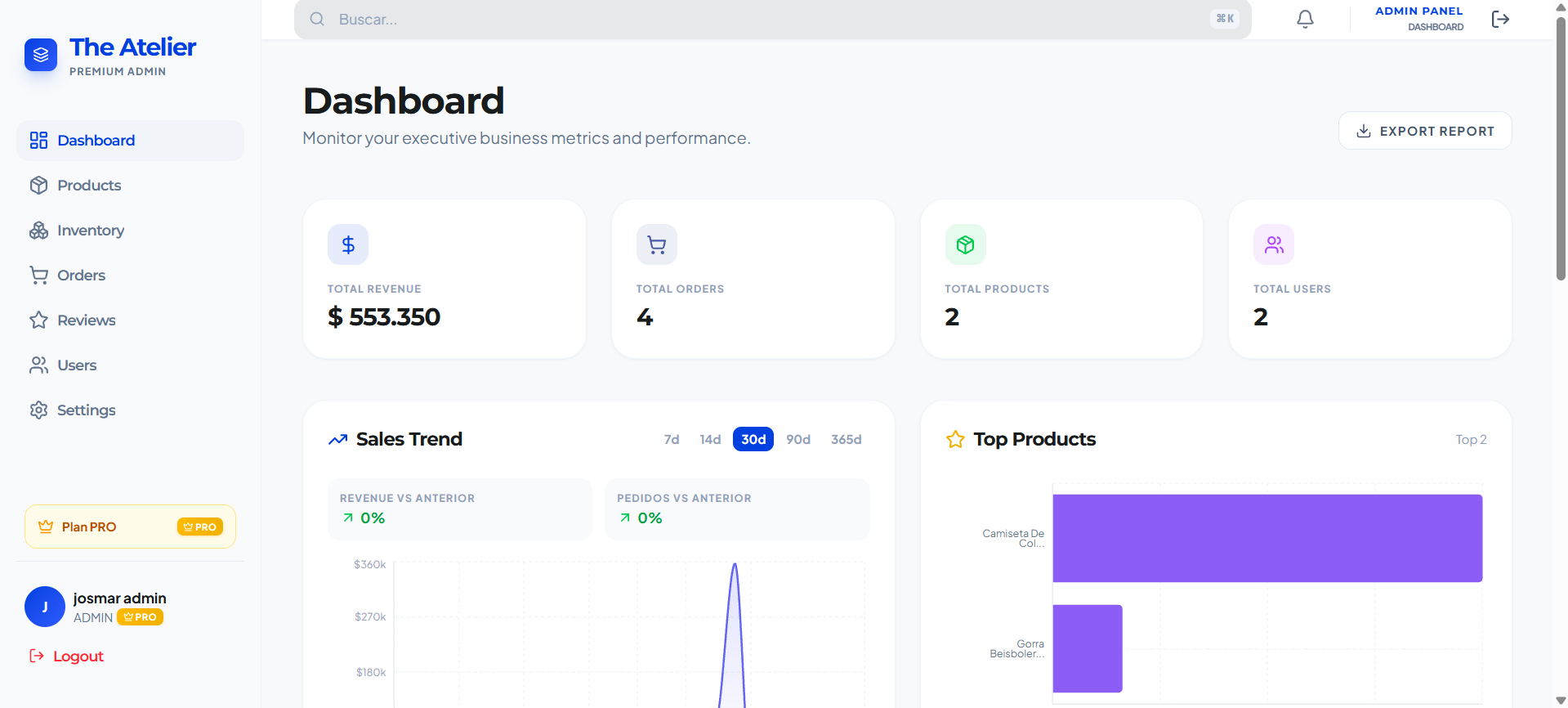 Dashboard administrativo